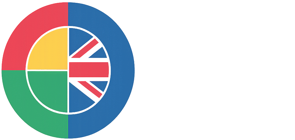 DISC Training